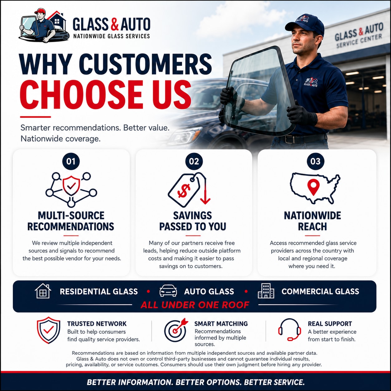 Glass and Auto service experience